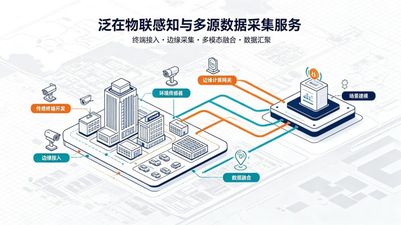 2.-泛在物联感知与多源数据采集技术服务.jpg